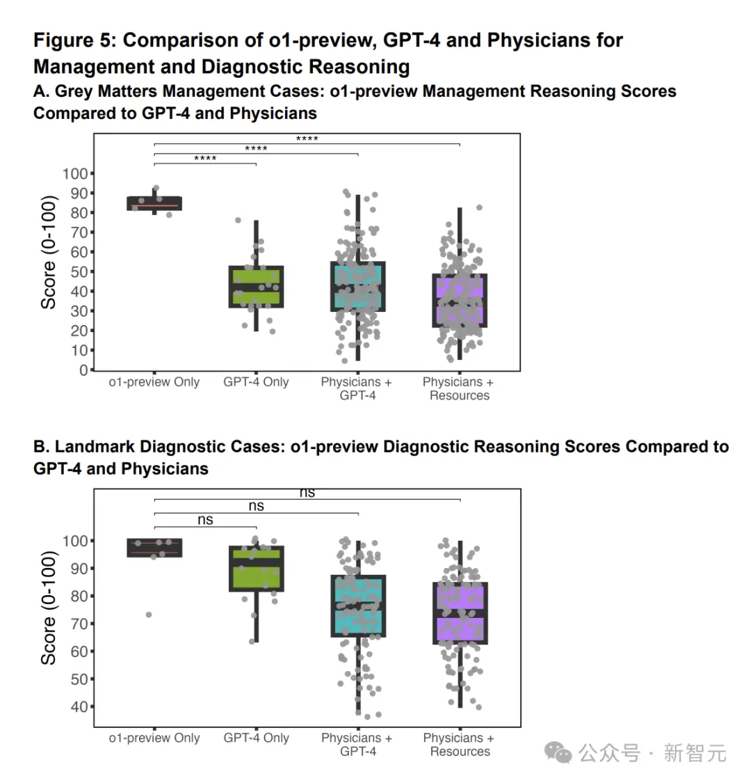 AI看病竟比医生强？哈佛、斯坦福等联合评估o1 诊断准确率高达近80%   (https://www.qianyan.tech/) 头条 第14张
