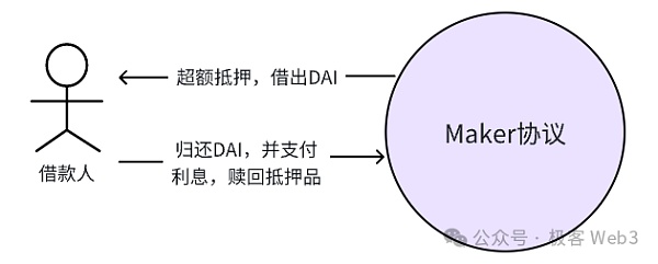 解读Stable++：RGB++ Layer首个稳定币协议正式启航  (https://www.qianyan.tech/) 区块链 第5张