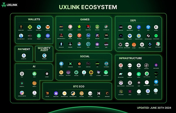 UXLINK：DeSocial新思路？Web3 大规模采用上的“超级链接器”  (https://www.qianyan.tech/) 区块链 第9张