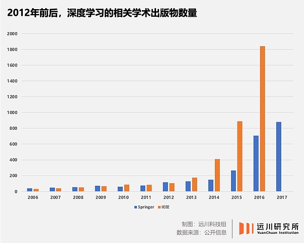 2012年改变人类命运的180天 (https://www.qianyan.tech/) 区块链 第9张