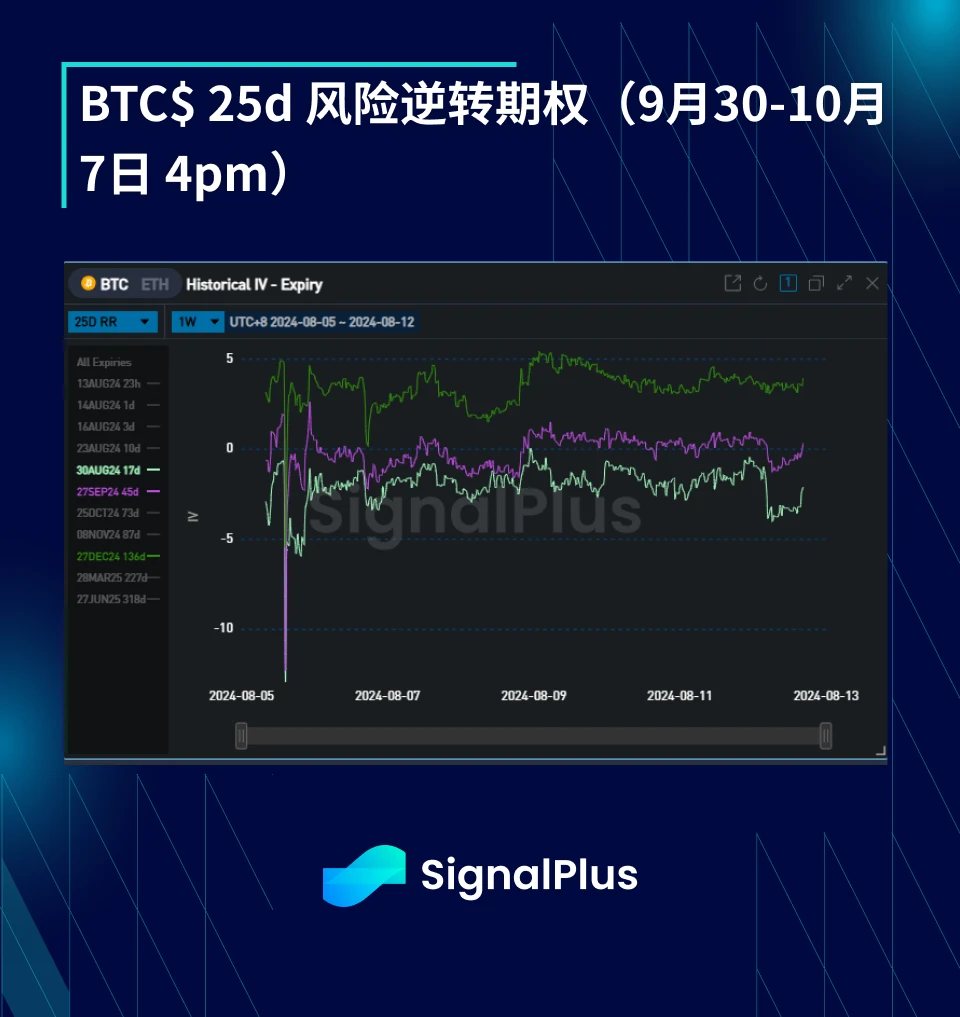 BTC波动率：一周回顾2024年9月30日–10月7日 (https://www.qianyan.tech/) 区块链 第5张