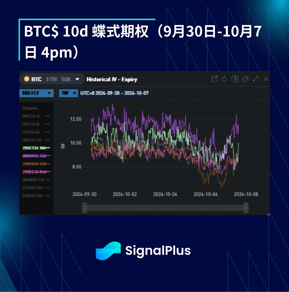 BTC波动率：一周回顾2024年9月30日–10月7日 (https://www.qianyan.tech/) 区块链 第4张