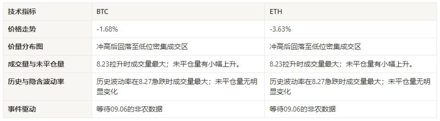 加密市场情绪研究报告(2024.08.23.30)：八月震荡回调，观望行情新动向  (https://www.qianyan.tech/) 区块链 第2张