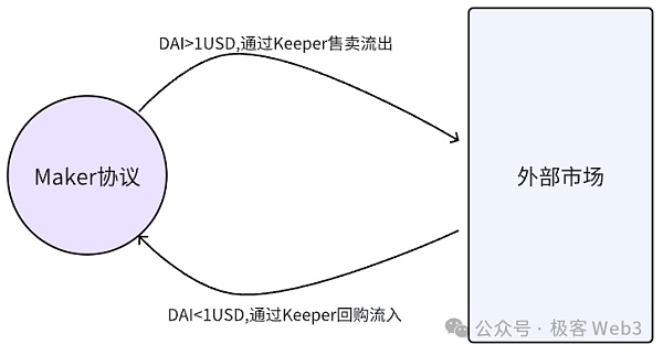 解读Stable++：RGB++ Layer首个稳定币协议正式启航  (https://www.qianyan.tech/) 区块链 第6张