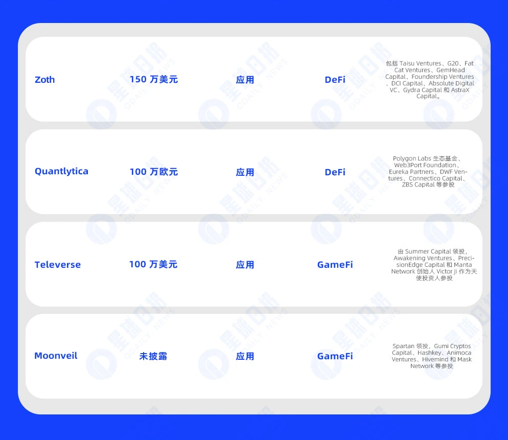 一周融资速递 | 14家项目获投，已披露融资总额约6190万美元（8.5.11）  (https://www.qianyan.tech/) 区块链 第2张