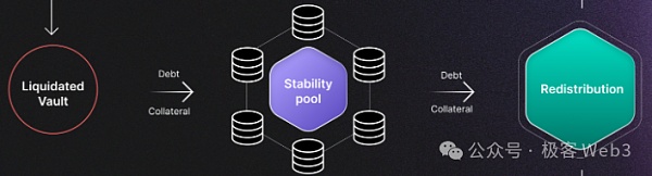 解读Stable++：RGB++ Layer首个稳定币协议正式启航  (https://www.qianyan.tech/) 区块链 第9张