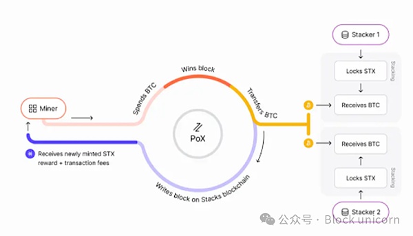 比特币技术复兴：释放万亿价值  (https://www.qianyan.tech/) 区块链 第5张