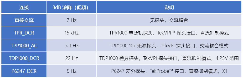 【测试案例分享】锁定低频噪声，发现交流耦合与直流抑制在测量中的奥秘 (https://www.qianyan.tech/) 头条 第2张