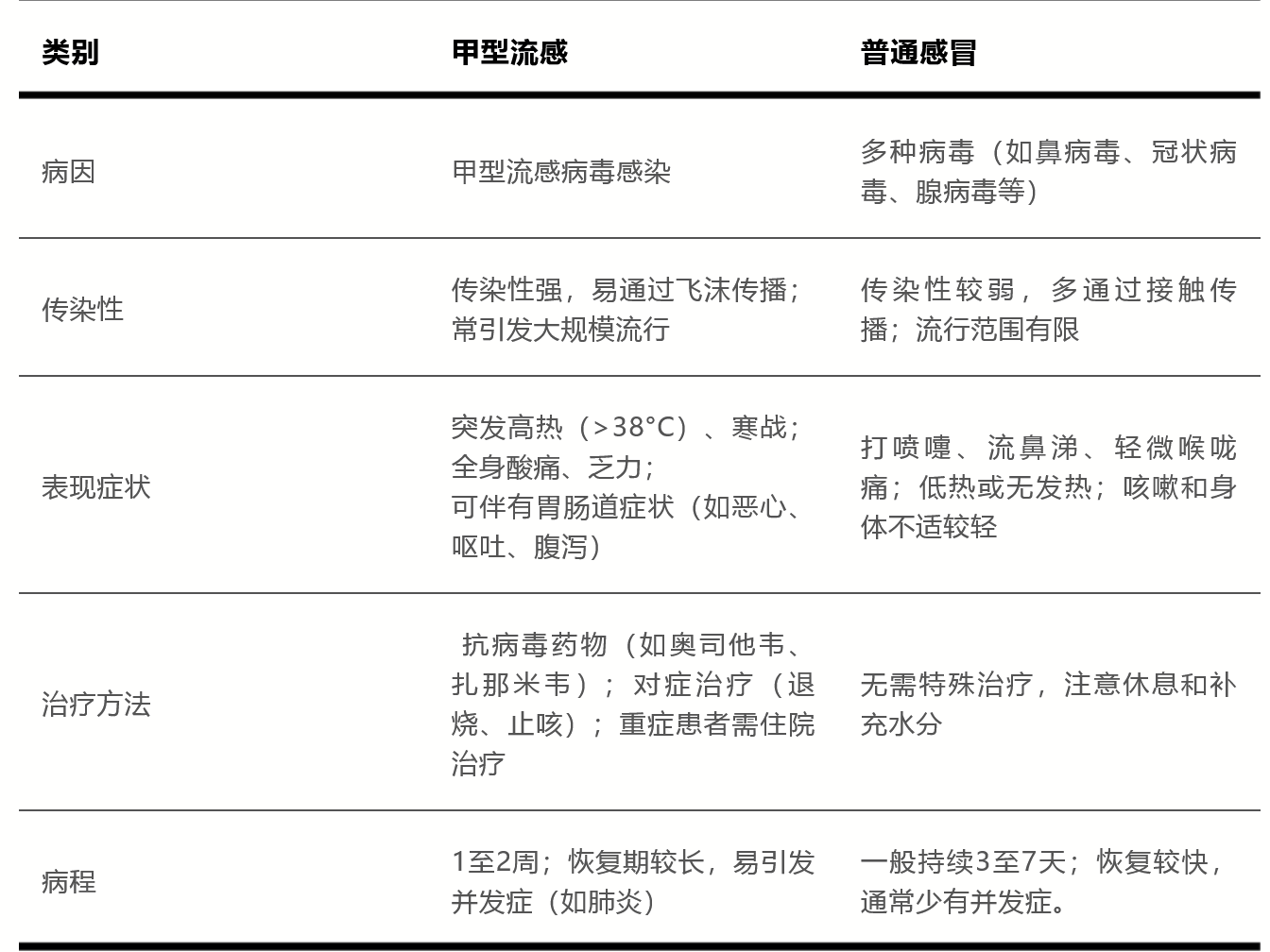 头疼、胃疼、关节疼......为什么感染甲流这么疼？现在打疫苗还来得及吗？   (https://www.qianyan.tech/) 科学 第2张