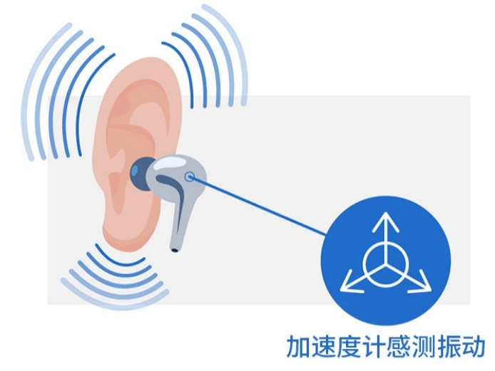 采用先进传感解决方案的更智能 (https://www.qianyan.tech/) 头条 第2张