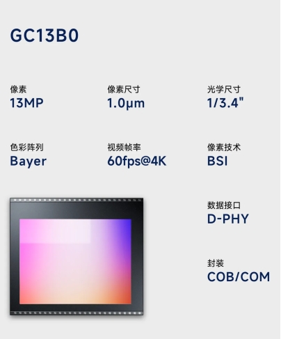 格科GC50E1、GC13B0新品来袭，GalaxyCell 2.0助力手机影像升级 (https://www.qianyan.tech/) 头条 第5张