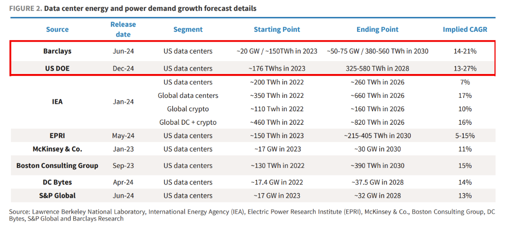 AI多耗电？现有预测都太保守 美国能源部预测2028年前数据中心电力需求增长约2 - 警告!  (https://www.qianyan.tech/) 头条 第2张