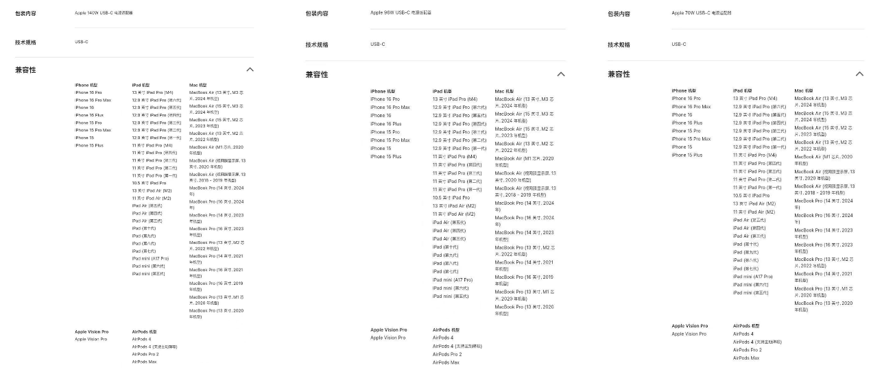 苹果官网更新确认：新款iMac与Mac mini均不支持USB - Apple Mac  (https://www.qianyan.tech/) 头条 第1张