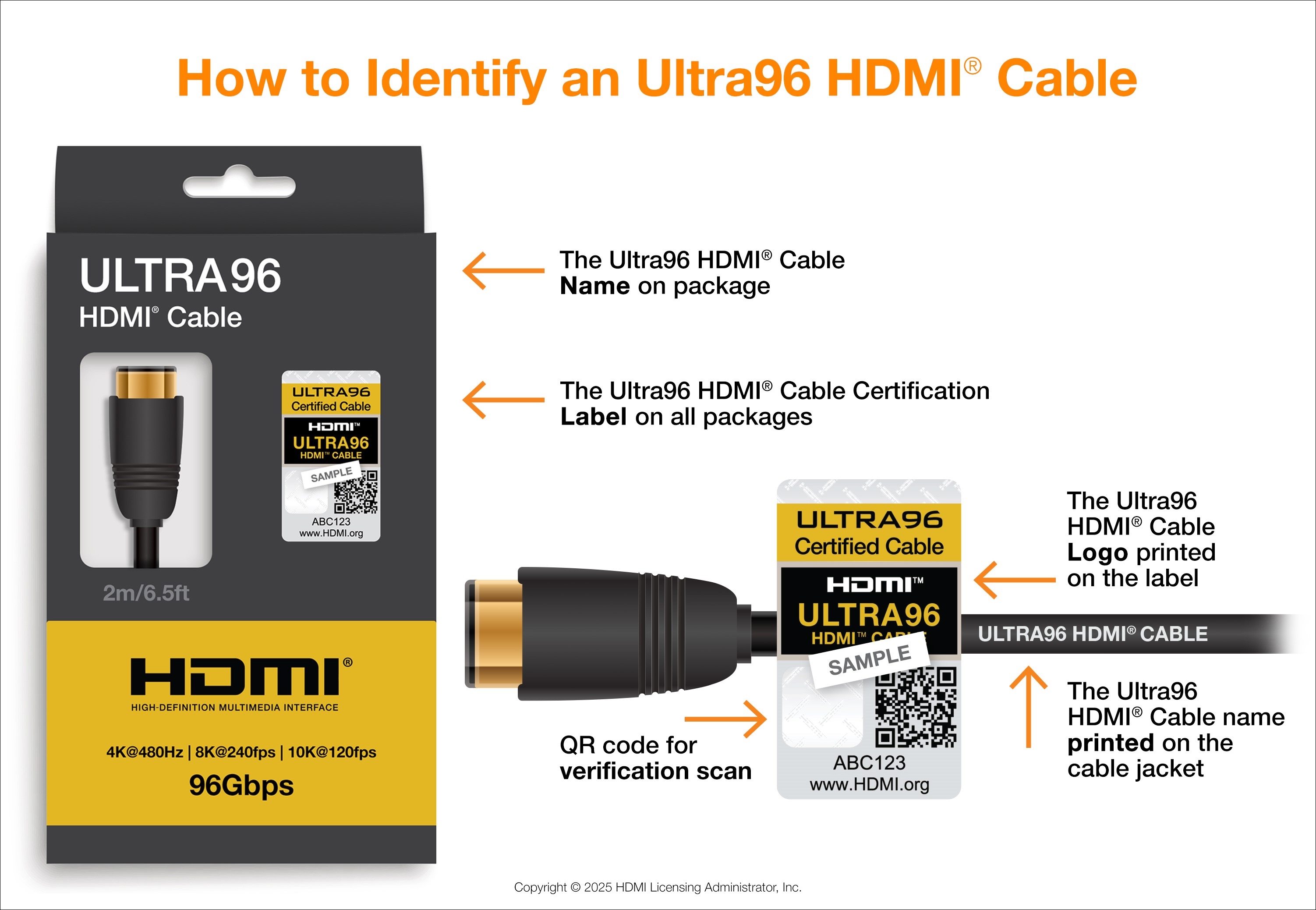 7年首次重大变革 HDMI 2.2 96Gbps带宽轻松支持12K120视频 - 硬件  (https://www.qianyan.tech/) 头条 第7张