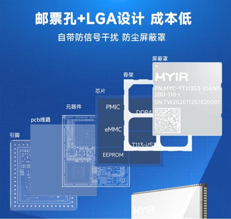 选核心板，米尔全志T113、T507、T527，项目成功之选。 (https://www.qianyan.tech/) 头条 第11张