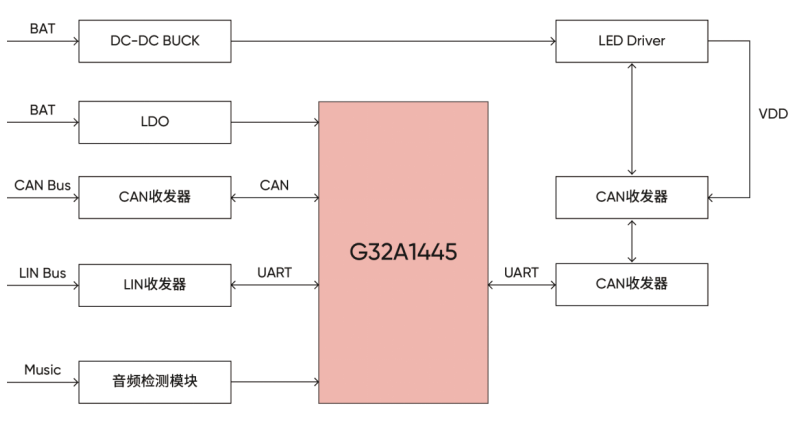 智能音乐律动灯，G32A1445驱动，打造车载炫酷氛围新体验。 (https://www.qianyan.tech/) IC硬件 第2张