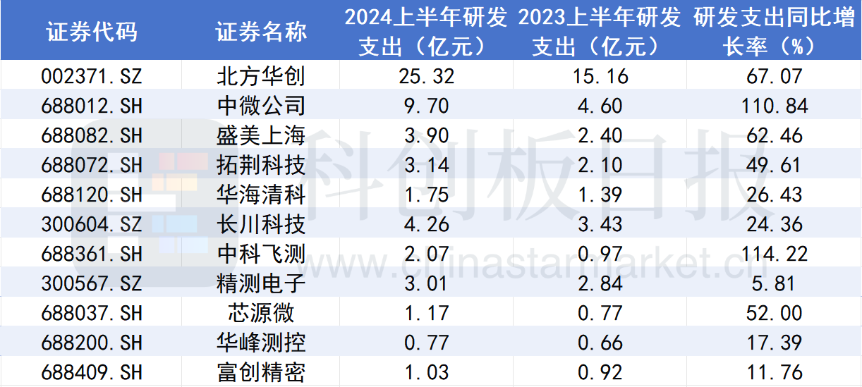 半导体设备业绩扫描：龙头营收普遍高增长 财务指标或预示未来景气 (https://www.qianyan.tech/) AI 第4张