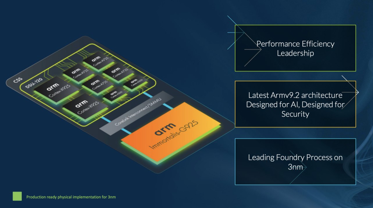 Arm发布全新CPU+Cortex-X925、GPU+Immortalis-G925，赋能AI，引领计算新纪元。 (https://www.qianyan.tech/) 头条 第5张