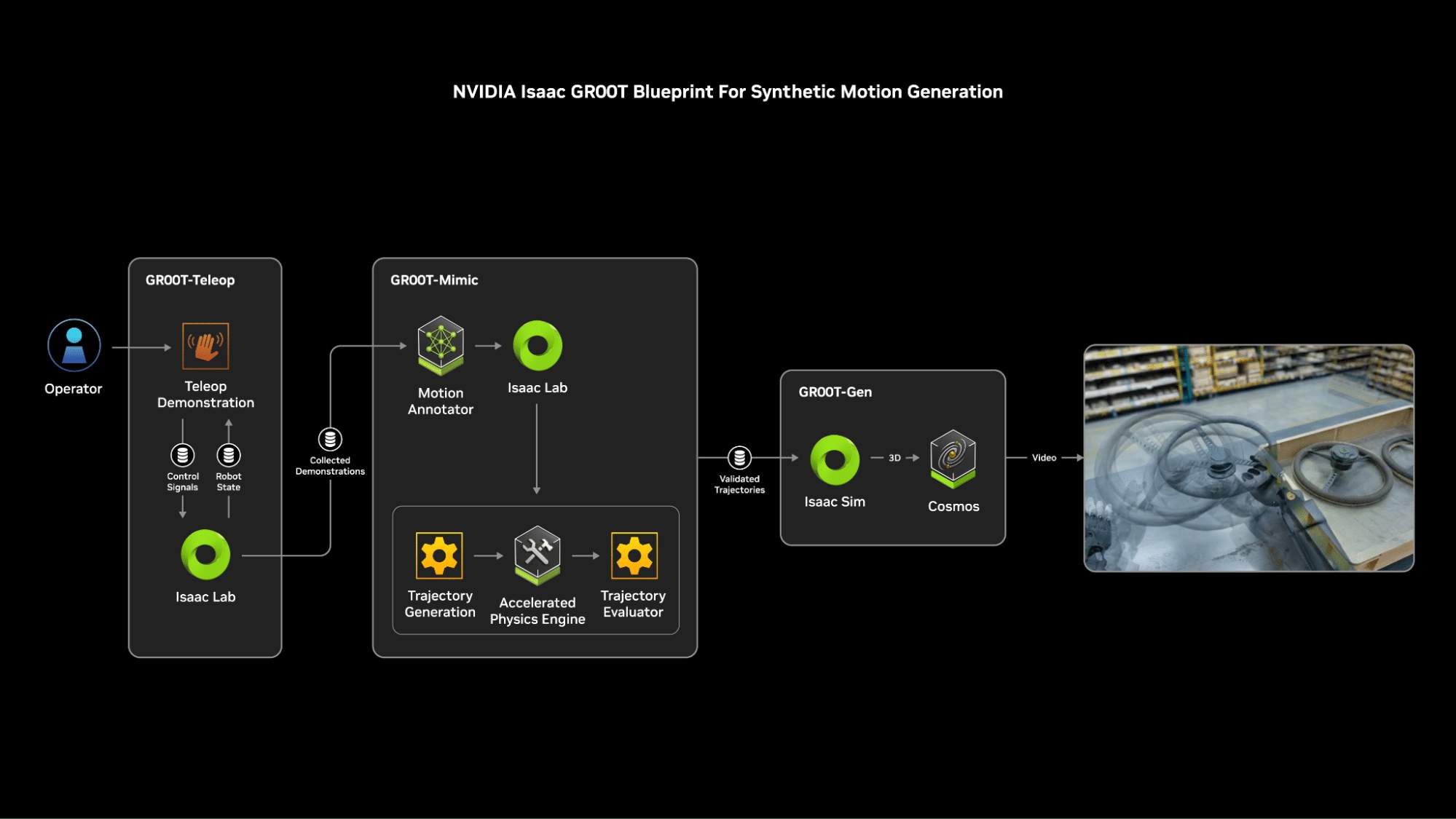 NVIDIA 宣布推出 Isaac GR00T Blueprint，以加速人形机器人开发 (https://www.qianyan.tech/) 头条 第2张