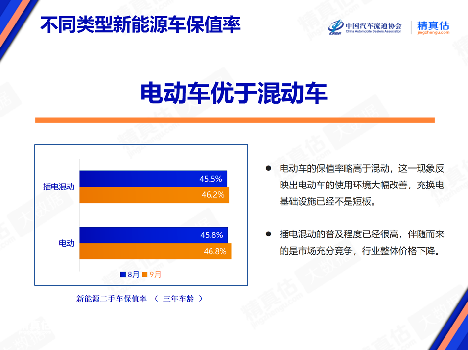 纯燃油车扳回一城：比保值率 新能源汽车还是弟弟 - 科技与交通  (https://www.qianyan.tech/) 头条 第2张