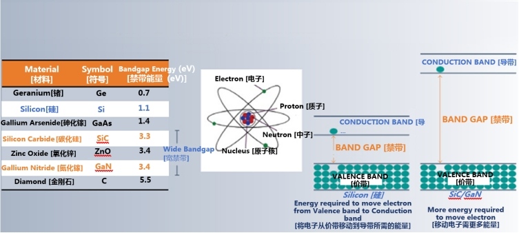 克服碳化硅制造挑战，助力未来电力电子应用 (https://www.qianyan.tech/) 头条 第1张