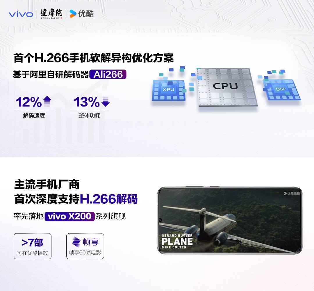 主流手机首次深度支持H.266vivo搭载Ali266 高清播放功耗下降13% (https://www.qianyan.tech/) 头条 第1张