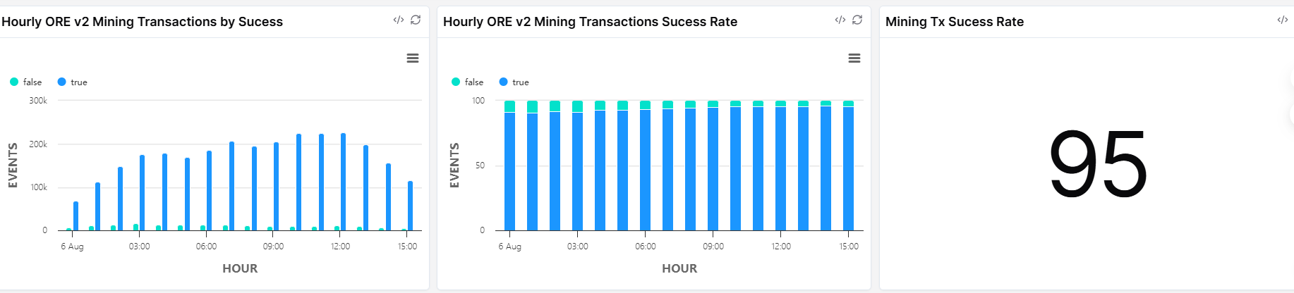 曾挖到Solana瘫痪，Ore V2有什么新玩法？  (https://www.qianyan.tech/) 区块链 第4张