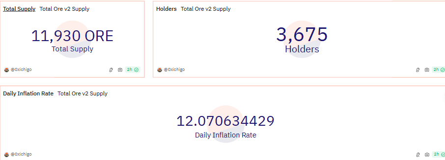 曾挖到Solana瘫痪，Ore V2有什么新玩法？  (https://www.qianyan.tech/) 区块链 第5张