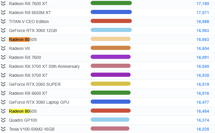 AMD“Strix Halo”APU最新测试：Radeon 8050S与RTX 3060相当 - AMD  (https://www.qianyan.tech/) 头条 第1张