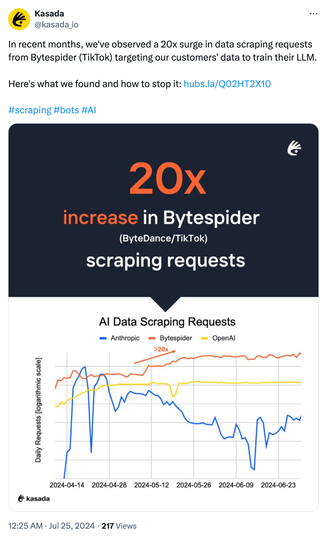 字节跳动新爬虫比OpenAI机器人快25倍 面临美国监管审查 - 字节跳动 ByteDance  (https://www.qianyan.tech/) 头条 第1张