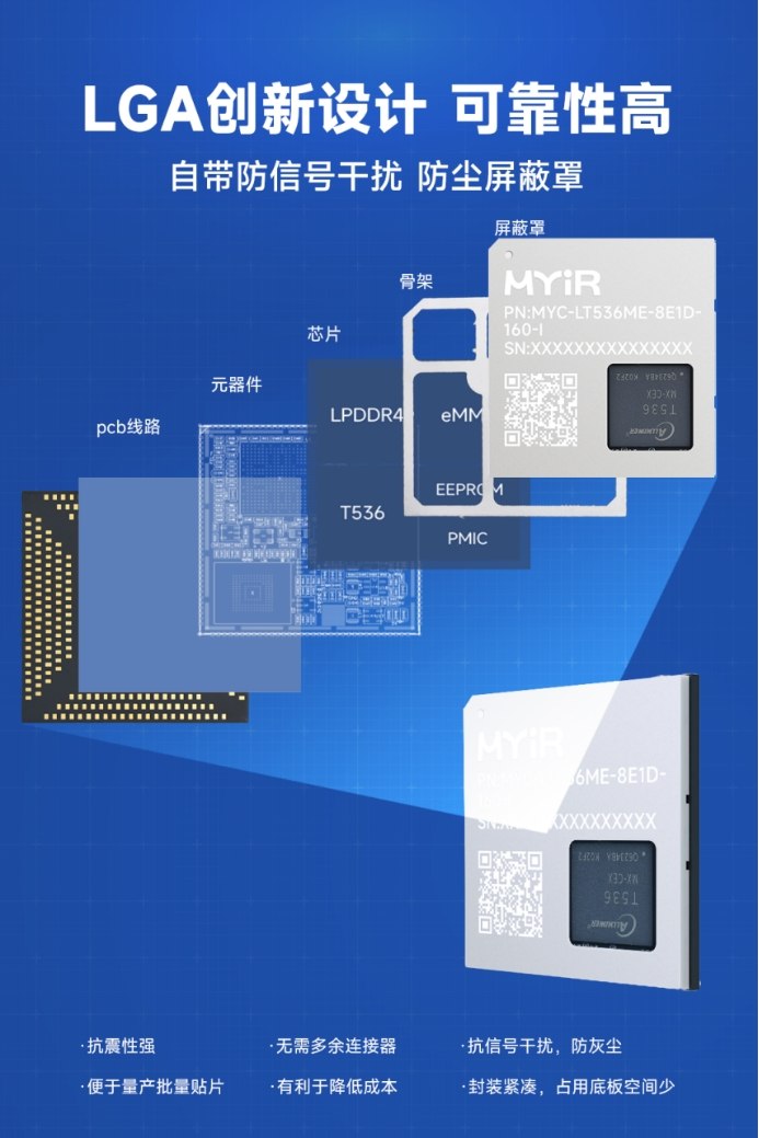 正式发售，赋能电力和工业市场，米尔全志高性能工业级T536核心板 (https://www.qianyan.tech/) 头条 第8张