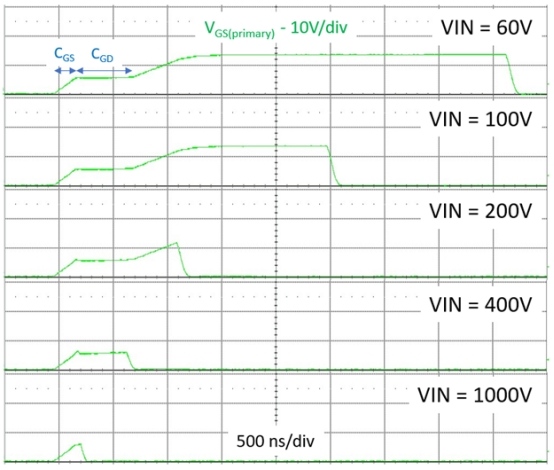 高压硅FET在1000V反激变压器中驱动，强劲高效，值得一读。 (https://www.qianyan.tech/) 头条 第4张