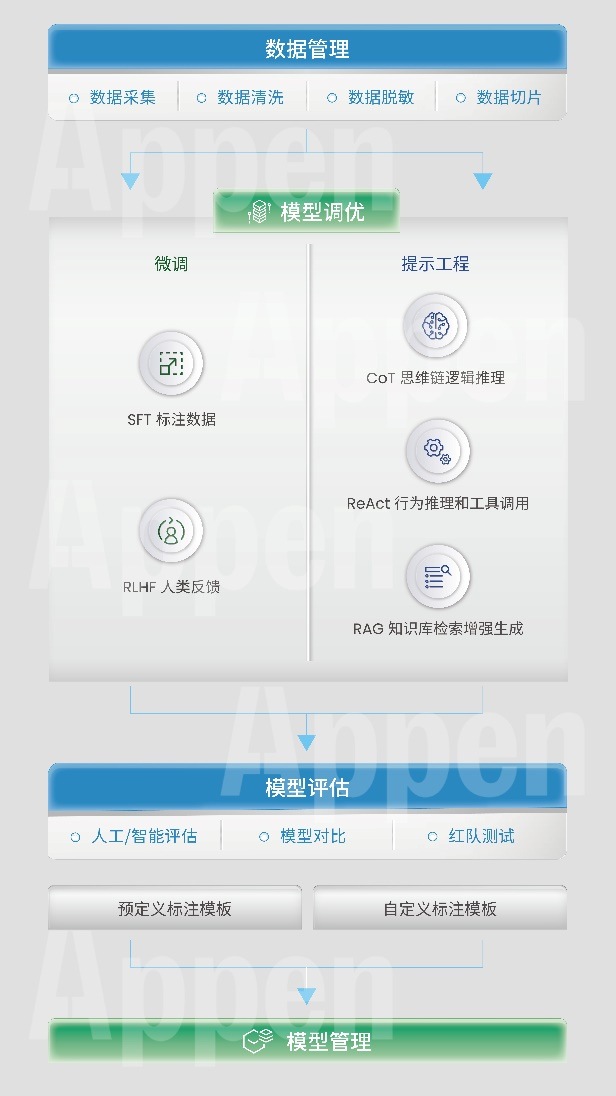 澳鹏Appen（中国）闪耀2024世界人工智能大会，引领AI新篇章。 (https://www.qianyan.tech/) 头条 第2张