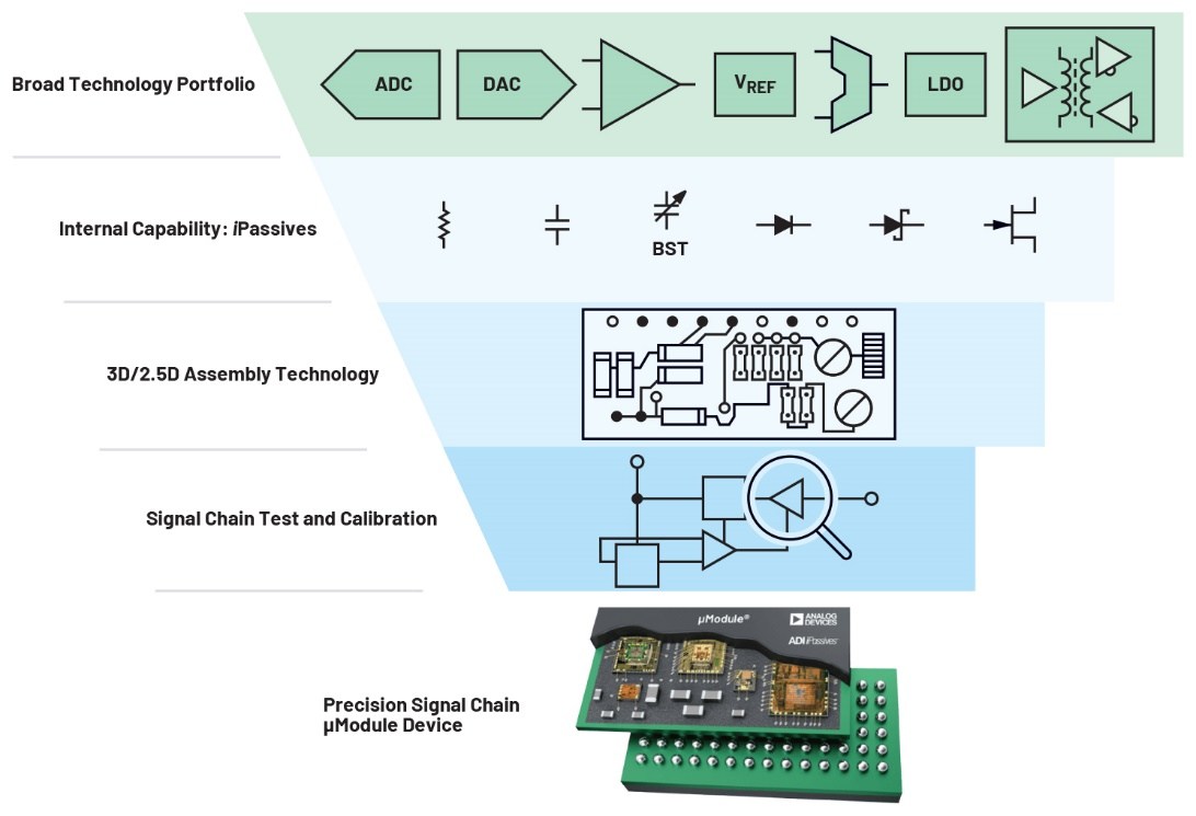 μModule方案简化设计，提升性能，快速省时，打造高效产品。 (https://www.qianyan.tech/) 头条 第1张