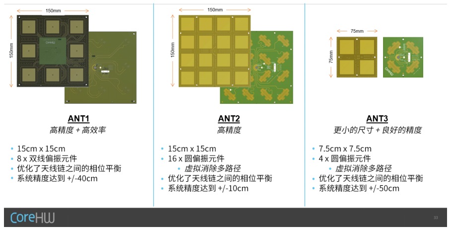 利用创新的Bluetooth®核心规范v5.1中的到达角（AoA）增强室内定位服务 (https://www.qianyan.tech/) 头条 第15张