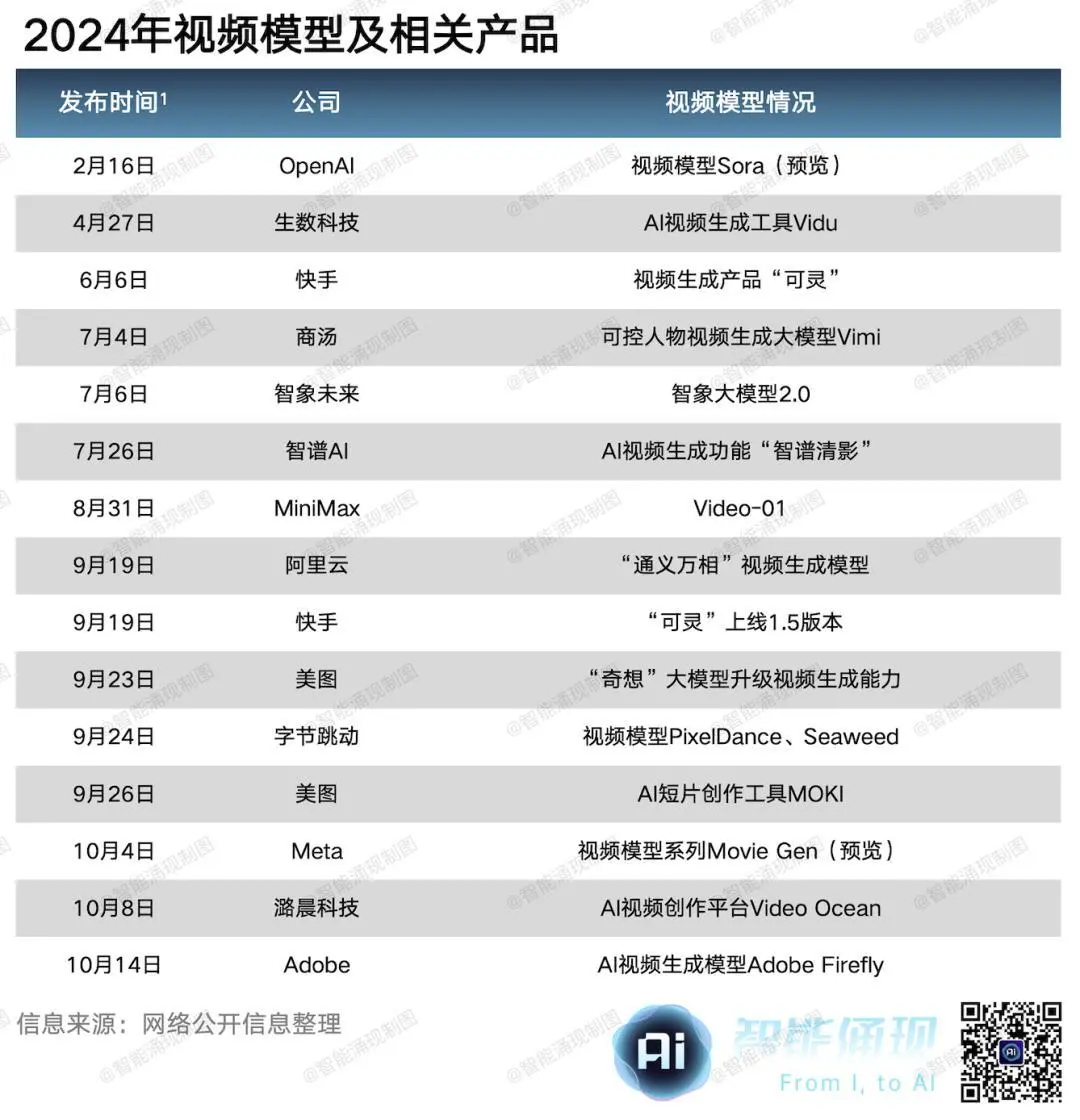 2024年，每一个大模型都躲不过容嬷嬷和紫薇 - AI 人工智能  (https://www.qianyan.tech/) 头条 第3张