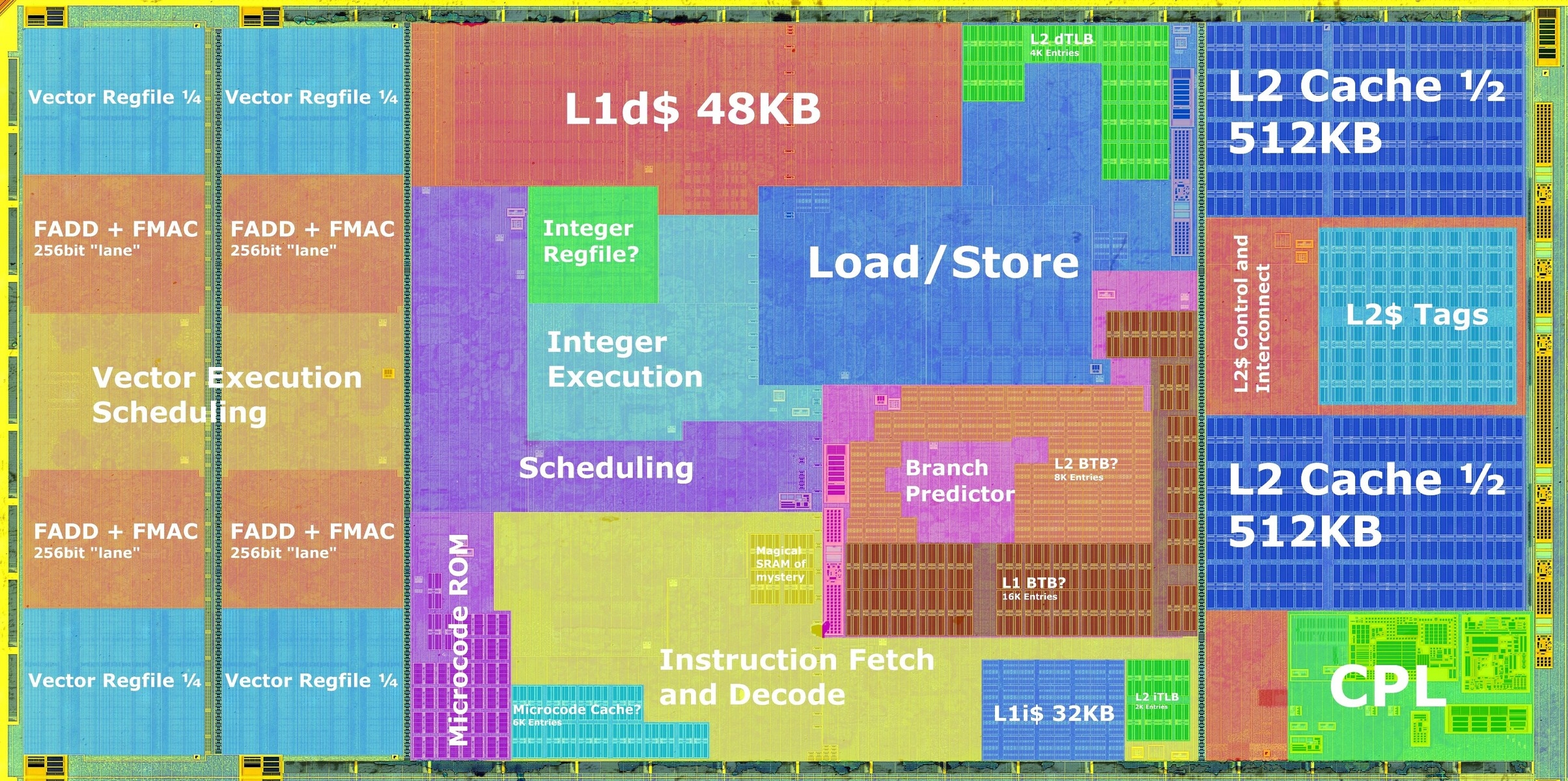 AMD Zen5锐龙9000内核布局解密：512位浮点单元大变 - AMD  (https://www.qianyan.tech/) 头条 第4张