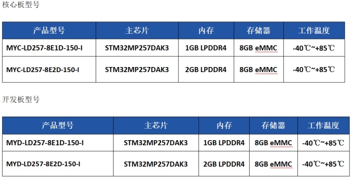 首发新品，米尔STM32MP2核心板上市!高性能+多接口+边缘算力 (https://www.qianyan.tech/) 头条 第11张