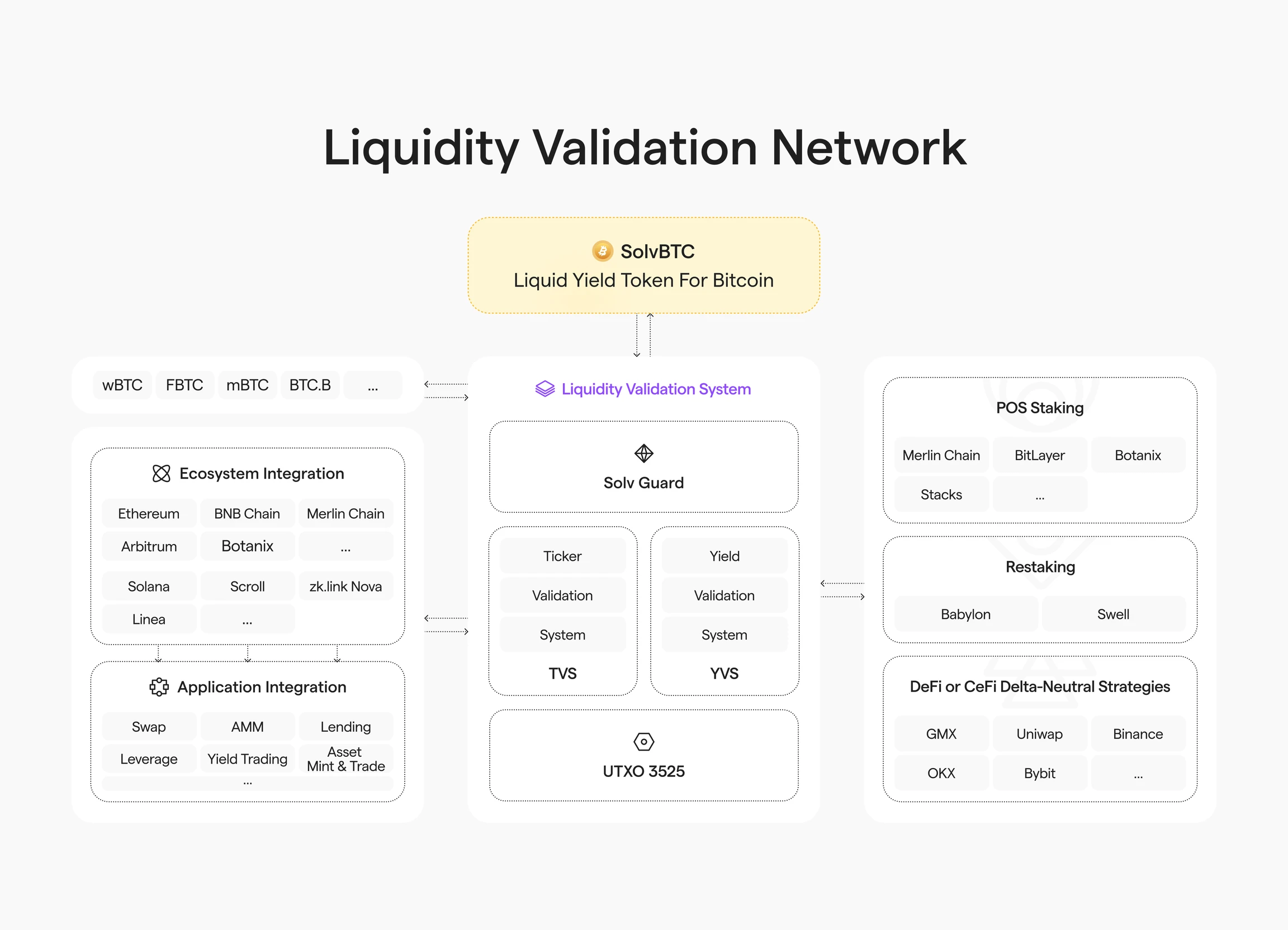 BTCFi：建立自己的移动比特币银行，从Lending到Staking的全面解读 (https://www.qianyan.tech/) 区块链 第24张