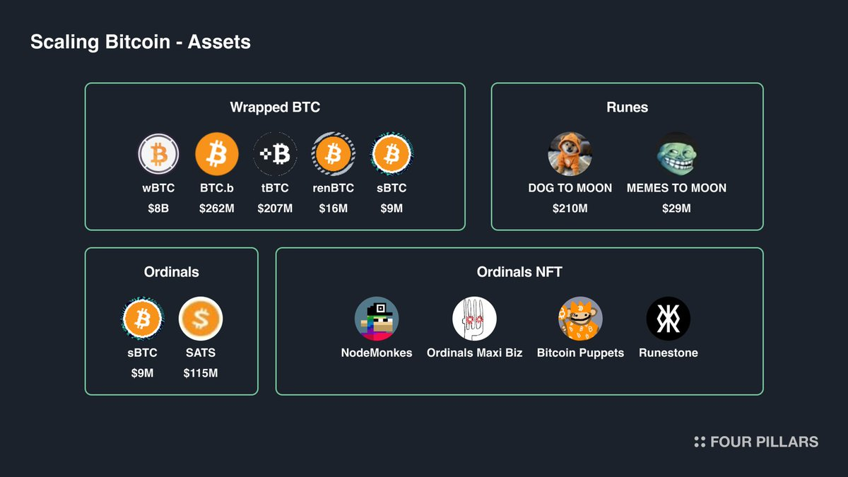 深度解析wBTC、Ordinals和Runes发展现状  (https://www.qianyan.tech/) 区块链 第2张