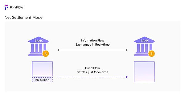 专访 PolyFlow 联创 Raymond Qu：打造 PayFi 基础设施 (https://www.qianyan.tech/) 区块链 第7张