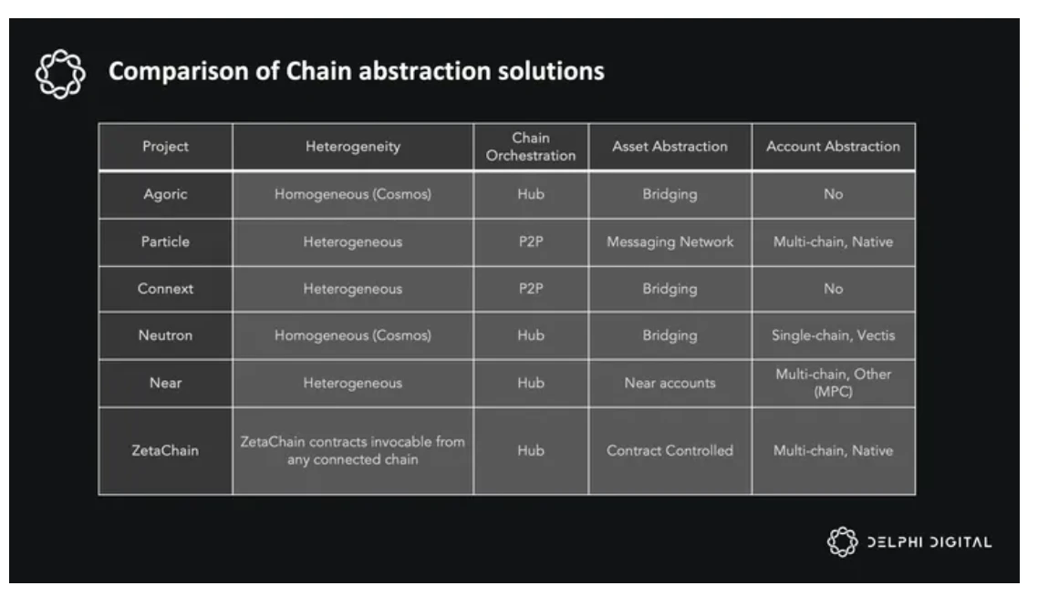 Delphi Digital万字研报：ZetaChain，通用应用程序的未来之路  (https://www.qianyan.tech/) 区块链 第11张