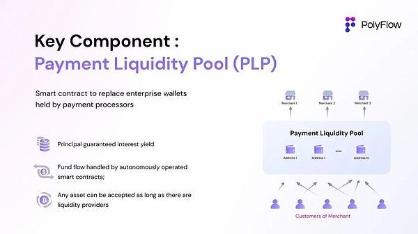 专访 PolyFlow 联创 Raymond Qu：打造 PayFi 基础设施 (https://www.qianyan.tech/) 区块链 第5张