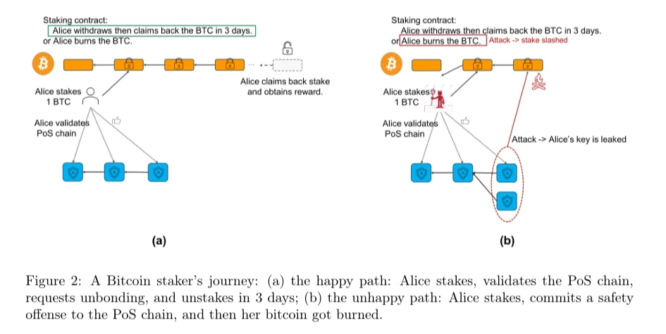 BTCFi：建立自己的移动比特币银行，从Lending到Staking的全面解读 (https://www.qianyan.tech/) 区块链 第13张