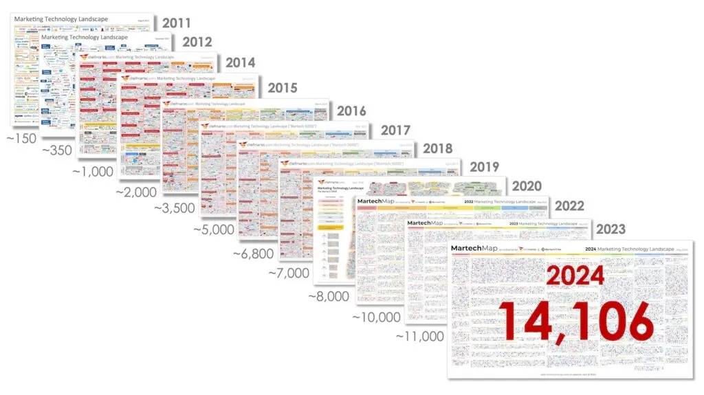 2024年Web3增长状况：超100家初创公司已筹集超过10亿美元  (https://www.qianyan.tech/) 区块链 第2张