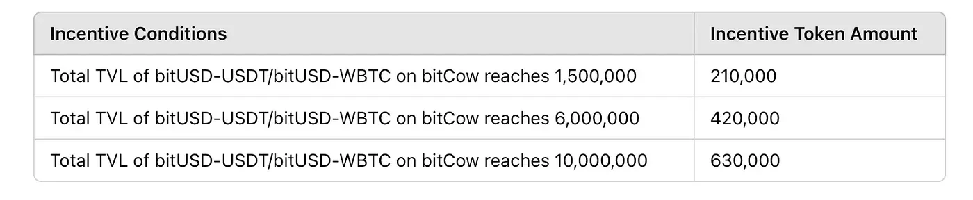 BTCFi：建立自己的移动比特币银行，从Lending到Staking的全面解读 (https://www.qianyan.tech/) 区块链 第9张