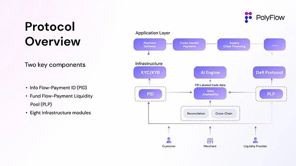 专访 PolyFlow 联创 Raymond Qu：打造 PayFi 基础设施 (https://www.qianyan.tech/) 区块链 第3张