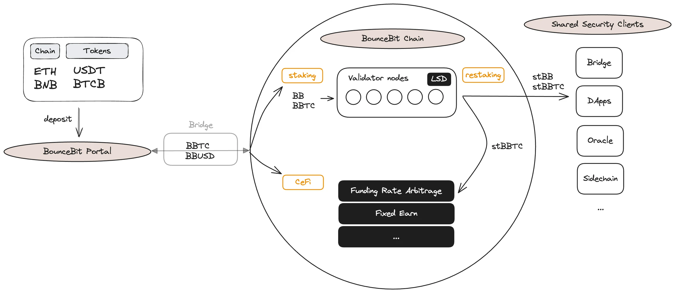 BTCFi：建立自己的移动比特币银行，从Lending到Staking的全面解读 (https://www.qianyan.tech/) 区块链 第25张