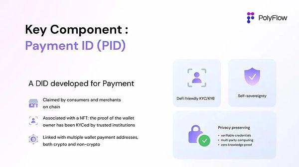 专访 PolyFlow 联创 Raymond Qu：打造 PayFi 基础设施 (https://www.qianyan.tech/) 区块链 第4张