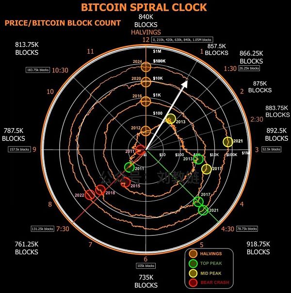 美债危局如何破解？  (https://www.qianyan.tech/) 区块链 第2张